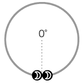 月と月は、0度のアスペクト